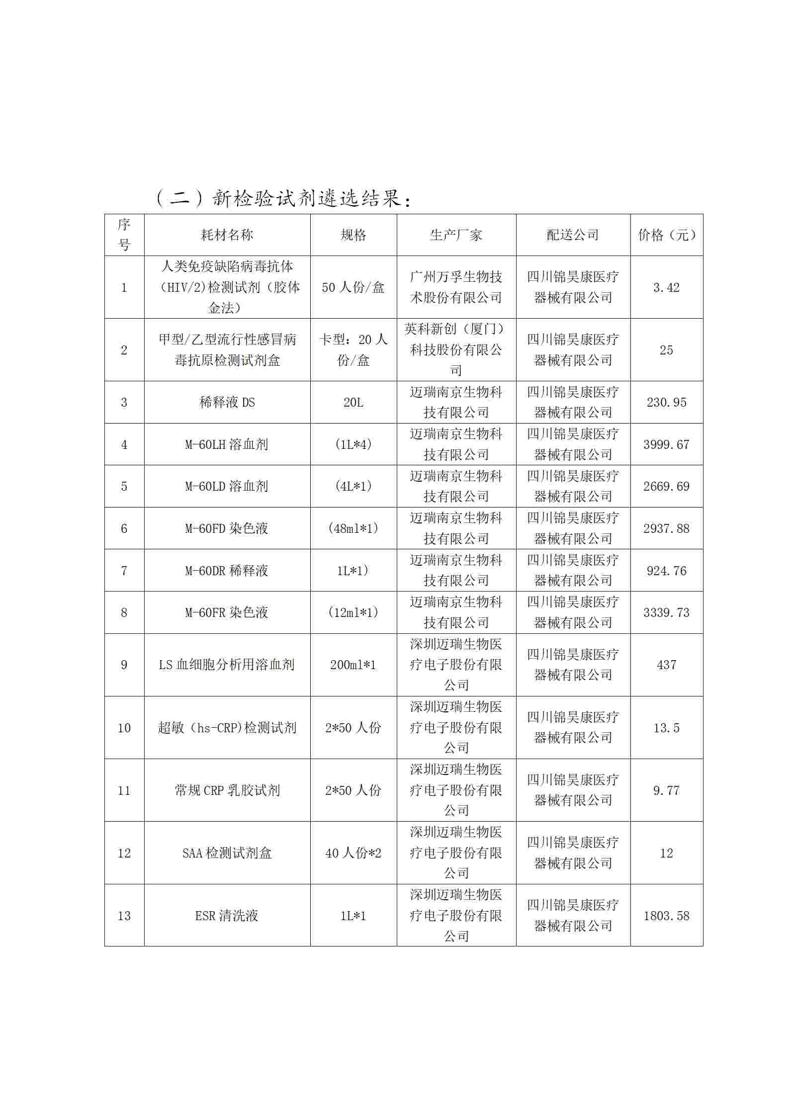 耗材结果公告_02.jpg