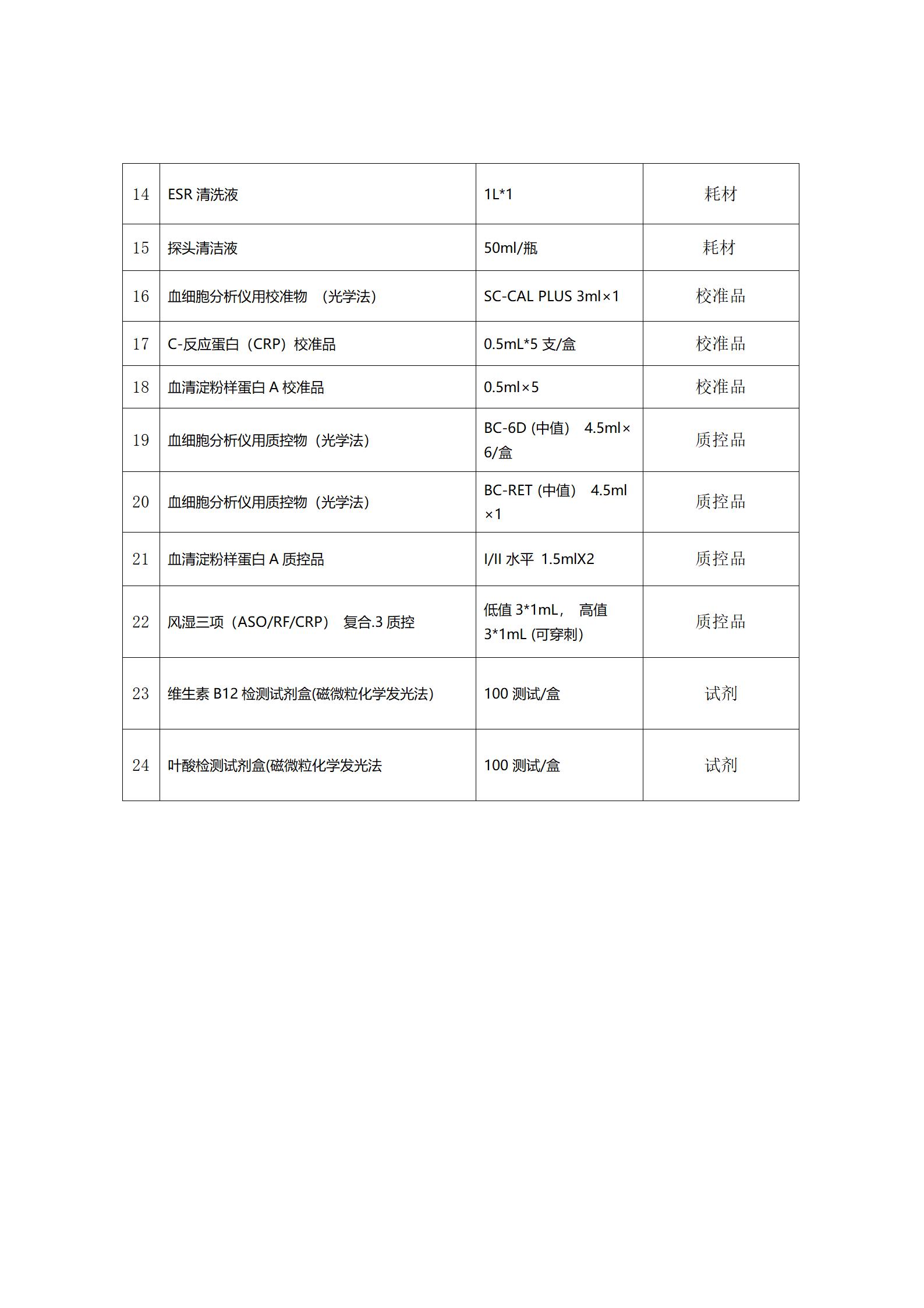 2025.7.1耗材询价公告_06.jpg